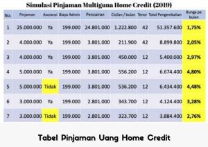 pinjaman home credit 25 juta , simulasi pinjaman uang home credit  , Tabel Pinjaman Uang Home Credit 
