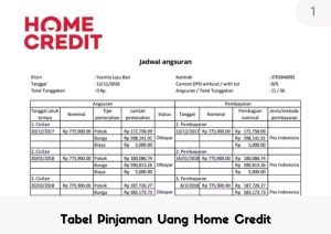 pinjaman home credit 25 juta , simulasi pinjaman uang home credit  , Tabel Pinjaman Uang Home Credit 